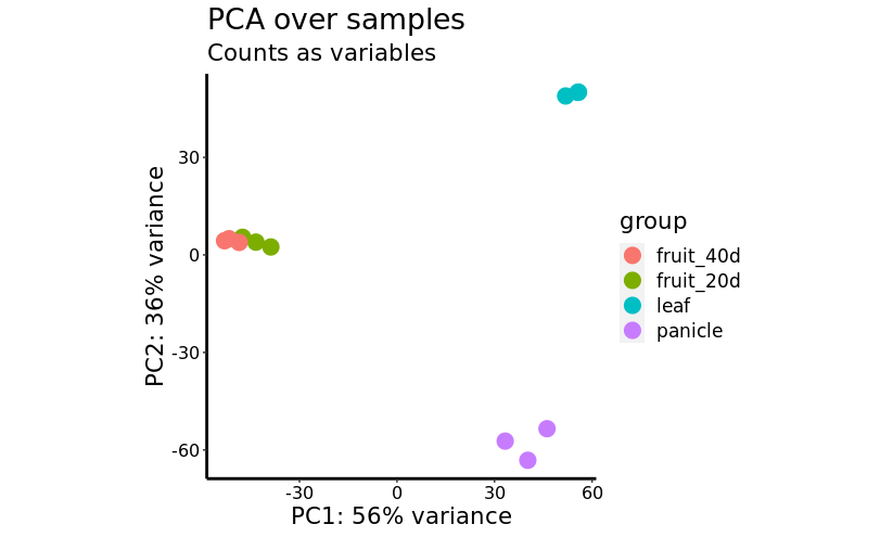 differential expression analysis 1
